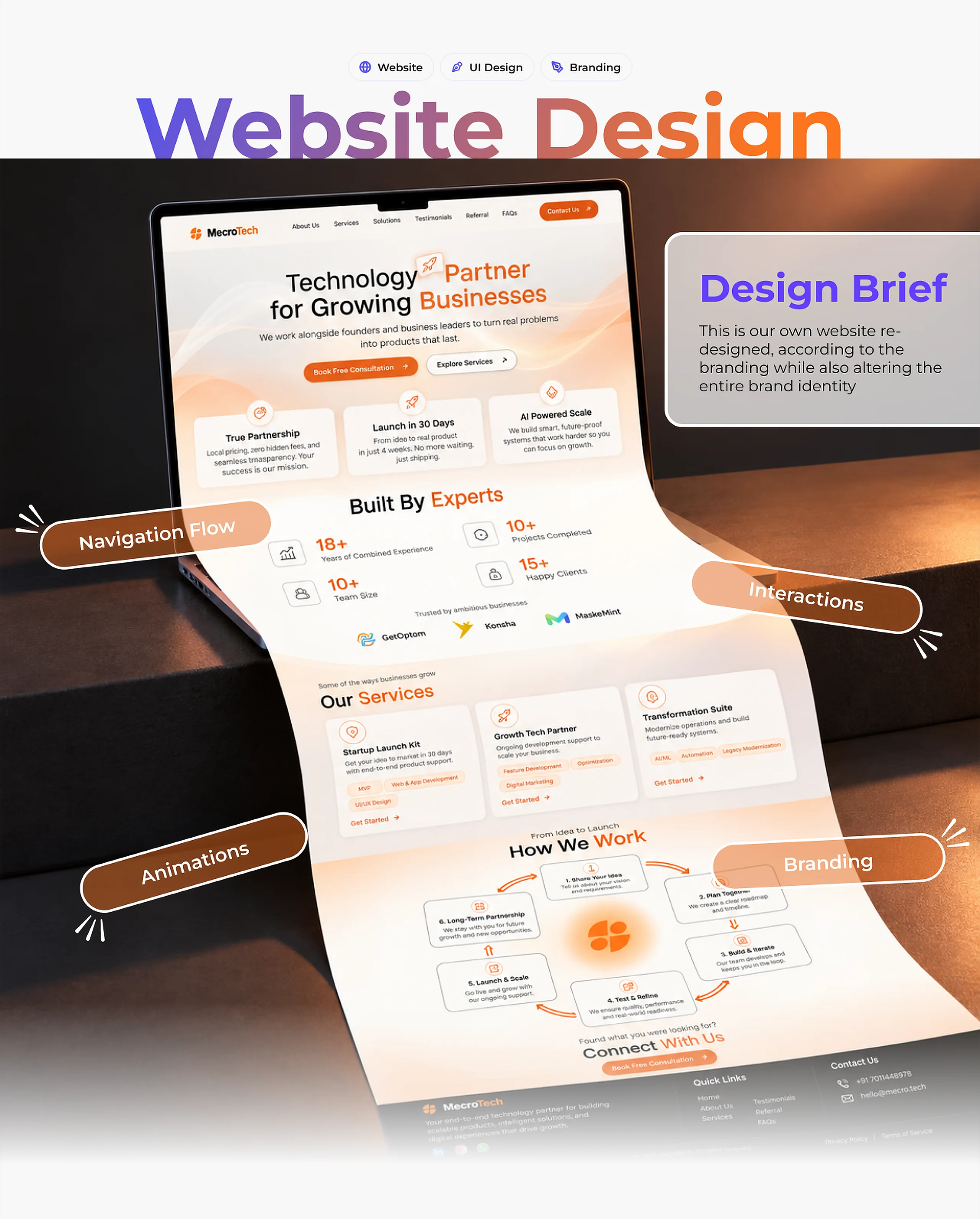 MecroTech website redesign unfurling in 3D, highlighting navigation flow, interactions, animations and branding